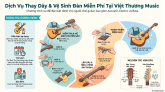 Chương Trình Thay Dây & Vệ Sinh Đàn Guitar Miễn Phí