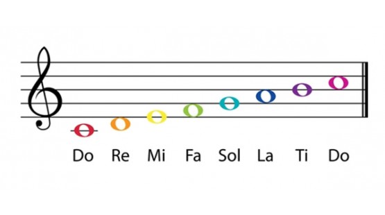 Cách dùng cảm âm để tìm giai điệu bài hát