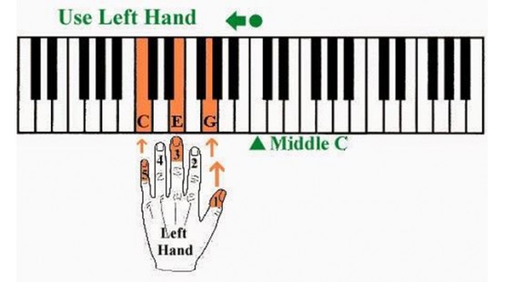 Hướng dẫn bài luyện ngón piano dễ học nhất