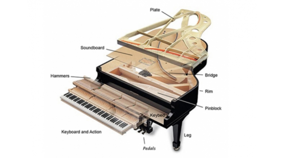 Cách một cây đàn piano phát ra âm thanh