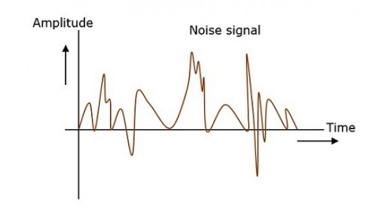 TIẾNG NOISE CỦA AMPLIFIER - CHẨN ĐOÁN