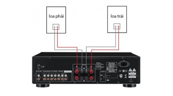 Hướng dẫn kết nối loa với các thiết bị âm thanh