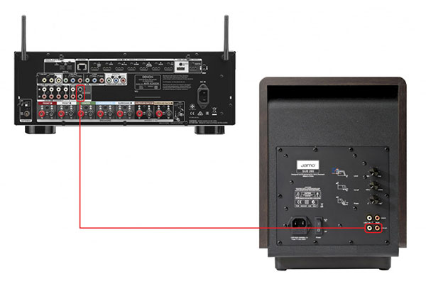 4. Hướng dẫn kết nối loa sub với amply