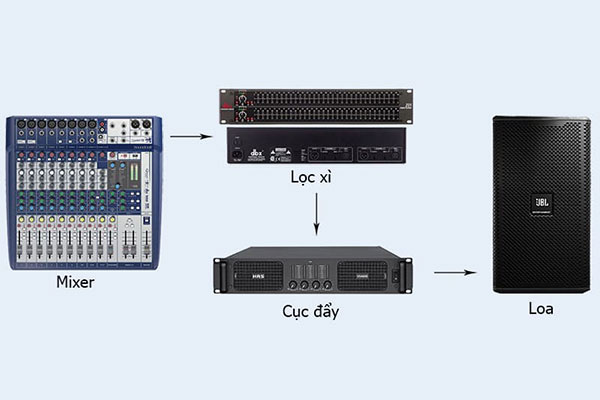 Cách kết nối lọc xì với mixer