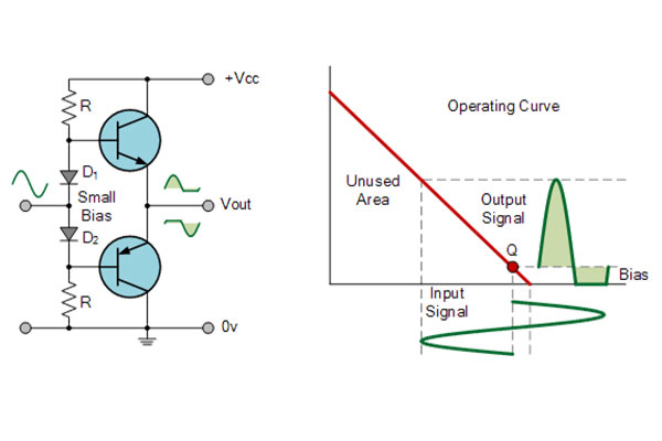 Amply 4 sò là gì? Sơ đồ mạch công suất amply 4 sò