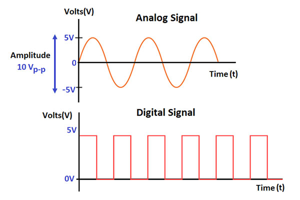 Xử lí tín hiệu analog