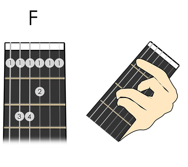 Cách Tìm Hợp Âm Guitar Trong Bài Hát