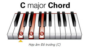 cac-hop-am-piano-co-ban-danh-cho-nguoi-moi-hoc